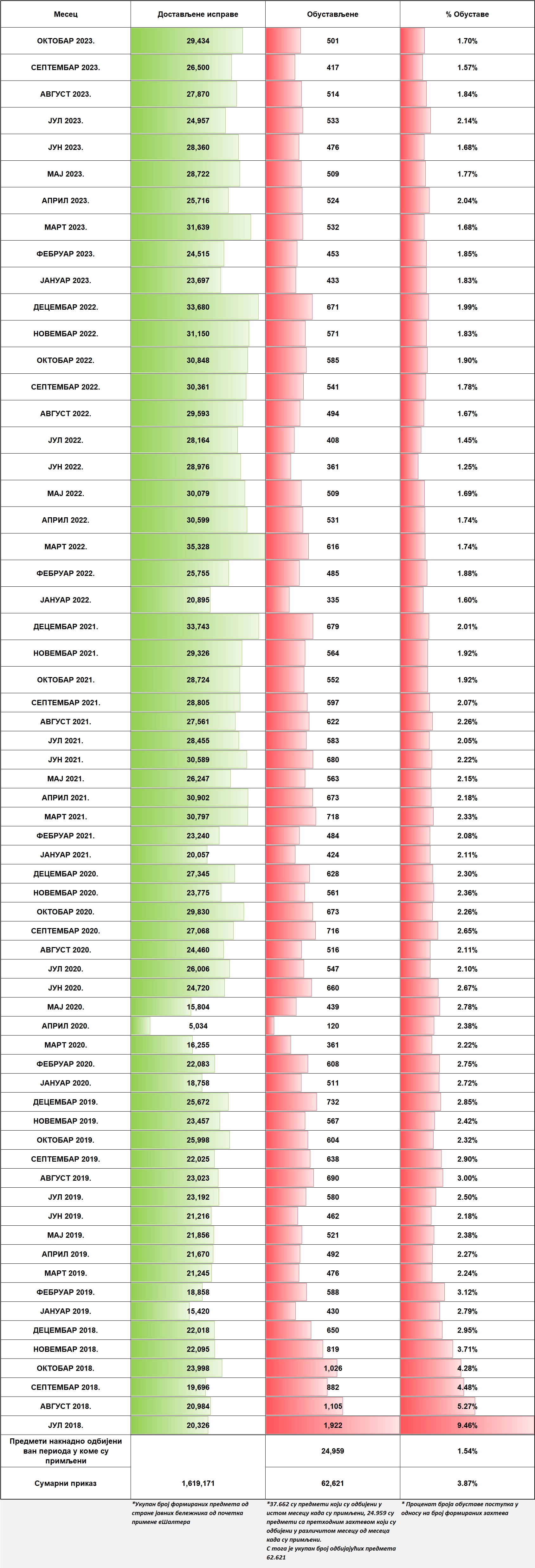 /content/images/stranice/statistika/Tabela 1 - OktO.jpg